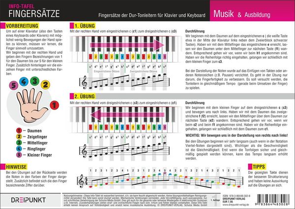 Klavier Fingersätze